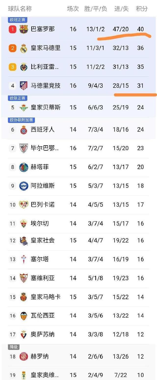 mk体育官网-巴萨连胜暂居榜首，展现强大实力的简单介绍